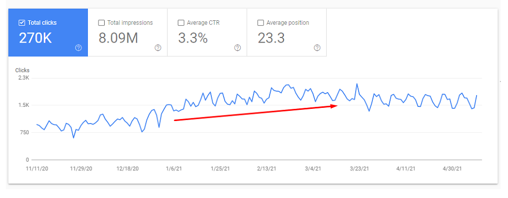 Search Console Clicks