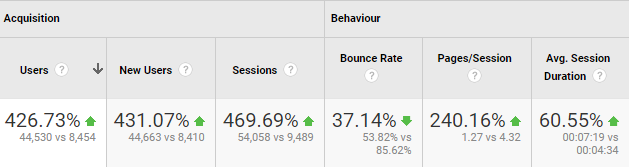 SEO-indicators of the site of the manufacturer of porcelain stoneware products