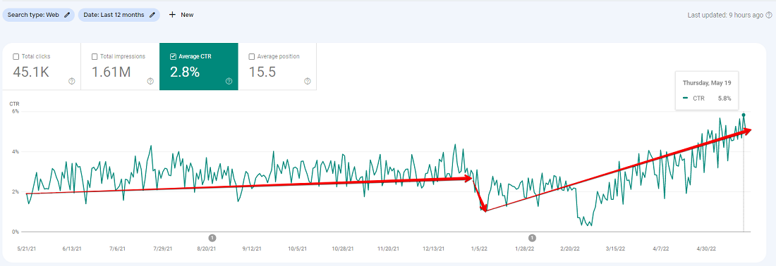 Construction company statistics to Google Search Console