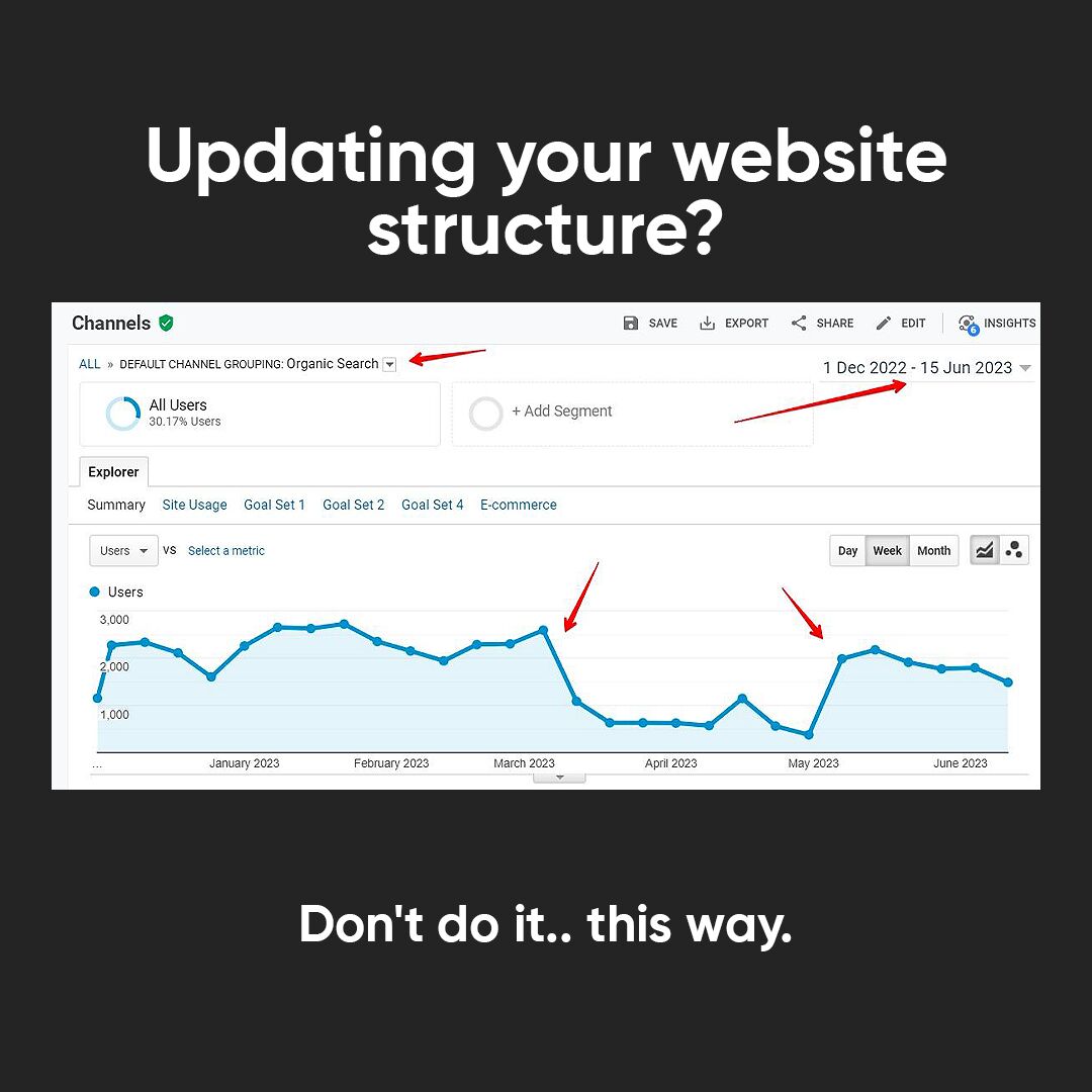 Have you ever changed a website URL structure? Case Study for a Tech Company